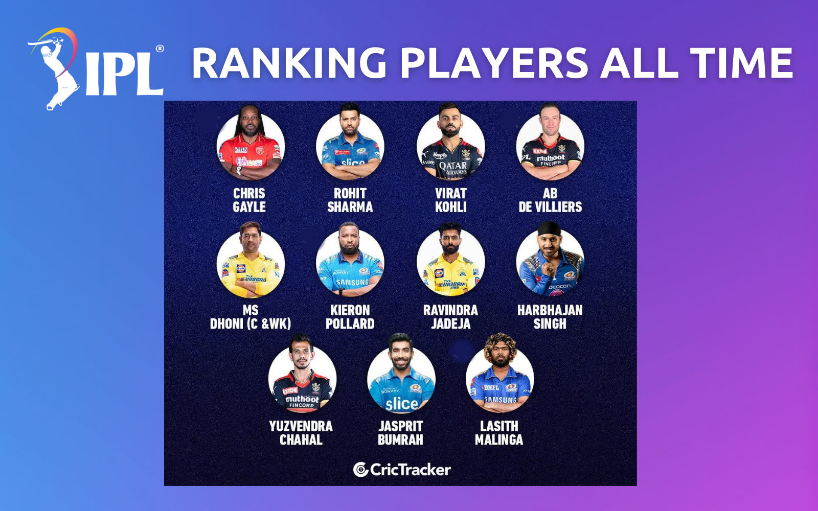 IPL Ranking Players All Time